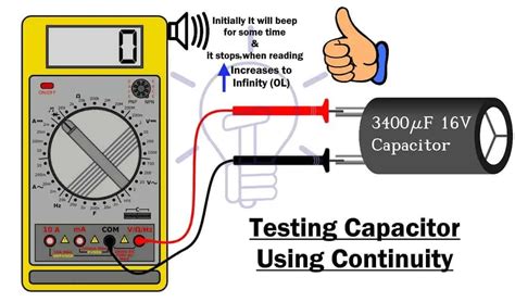 electrical component testing|How To Perform a Continuity Test for Electrical .